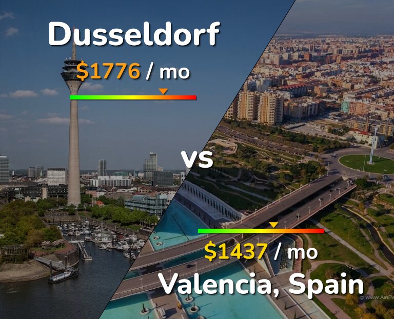 Cost of living in Dusseldorf vs Valencia, Spain infographic