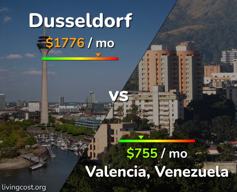 Cost of living in Dusseldorf vs Valencia, Venezuela infographic