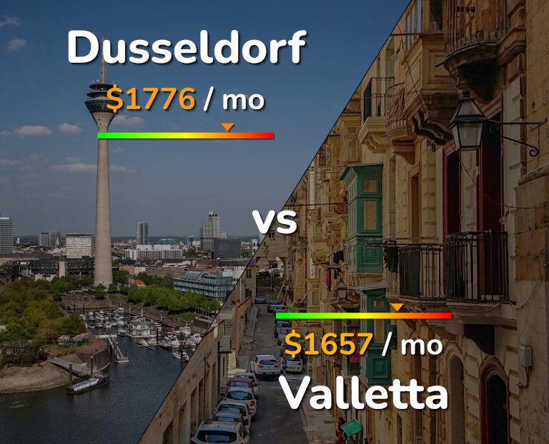Cost of living in Dusseldorf vs Valletta infographic