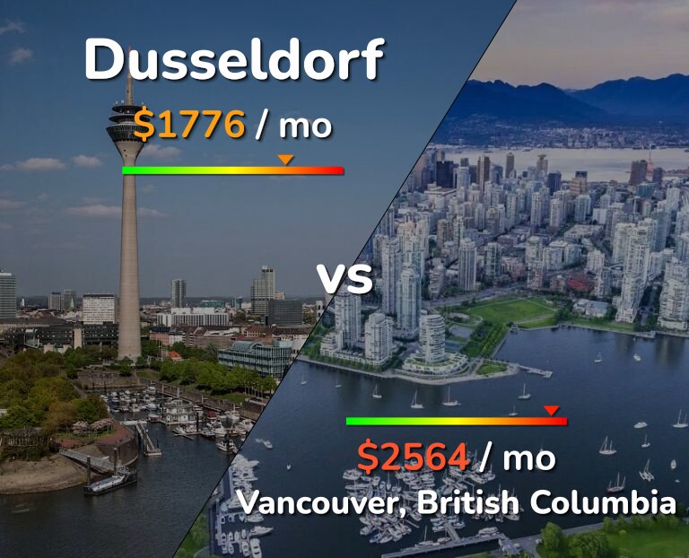 Cost of living in Dusseldorf vs Vancouver infographic