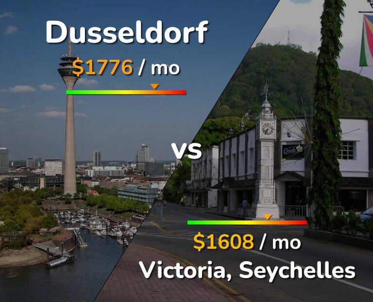 Cost of living in Dusseldorf vs Victoria infographic