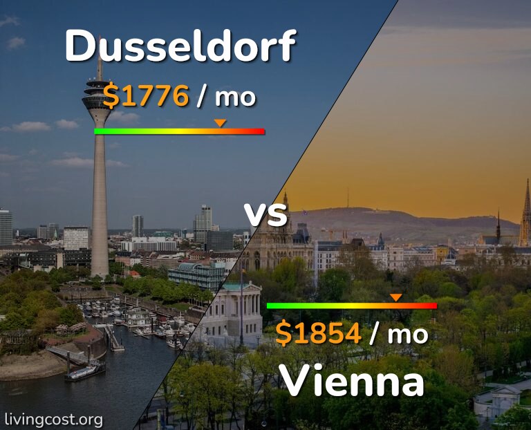 Cost of living in Dusseldorf vs Vienna infographic