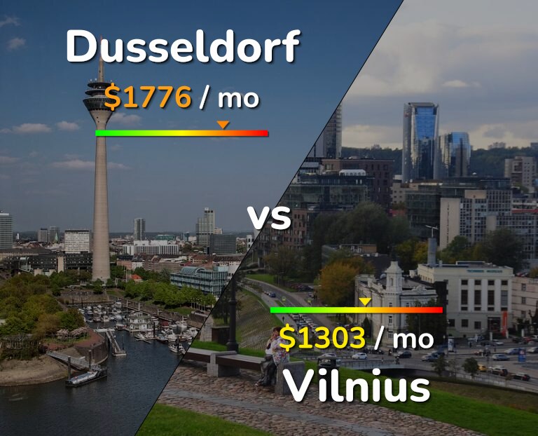 Cost of living in Dusseldorf vs Vilnius infographic