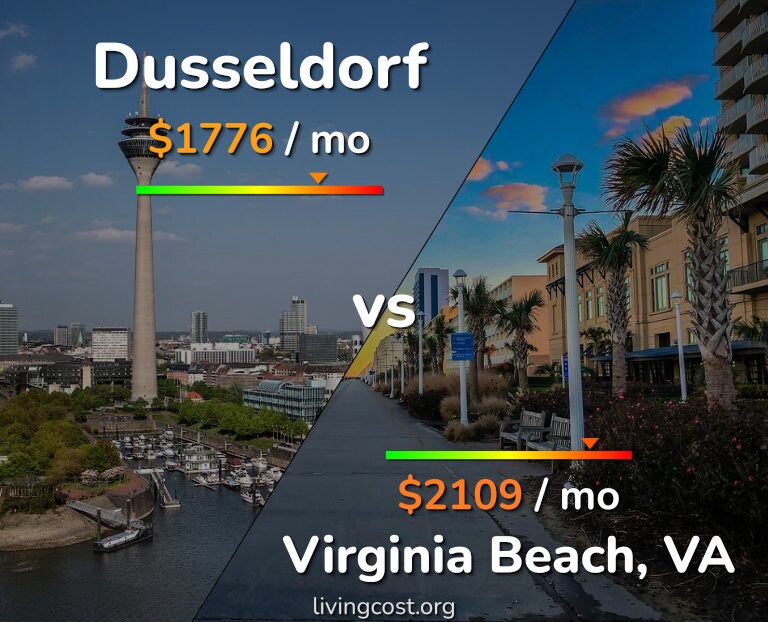 Cost of living in Dusseldorf vs Virginia Beach infographic