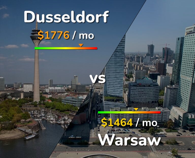 Cost of living in Dusseldorf vs Warsaw infographic