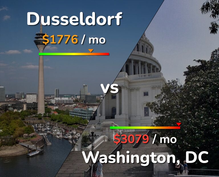 Cost of living in Dusseldorf vs Washington infographic