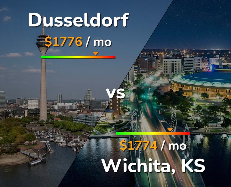 Cost of living in Dusseldorf vs Wichita infographic