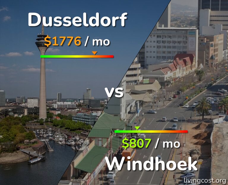 Cost of living in Dusseldorf vs Windhoek infographic