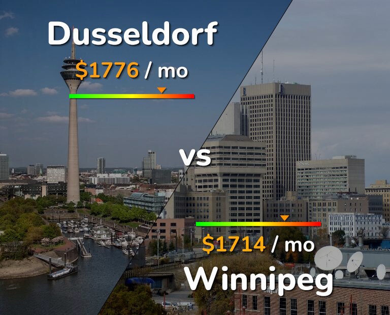 Cost of living in Dusseldorf vs Winnipeg infographic