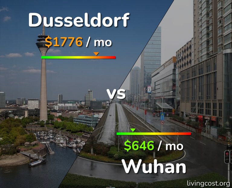 Cost of living in Dusseldorf vs Wuhan infographic