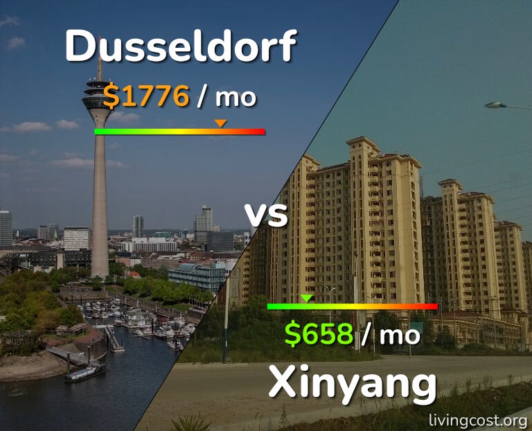 Cost of living in Dusseldorf vs Xinyang infographic