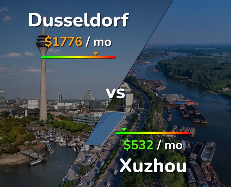 Cost of living in Dusseldorf vs Xuzhou infographic