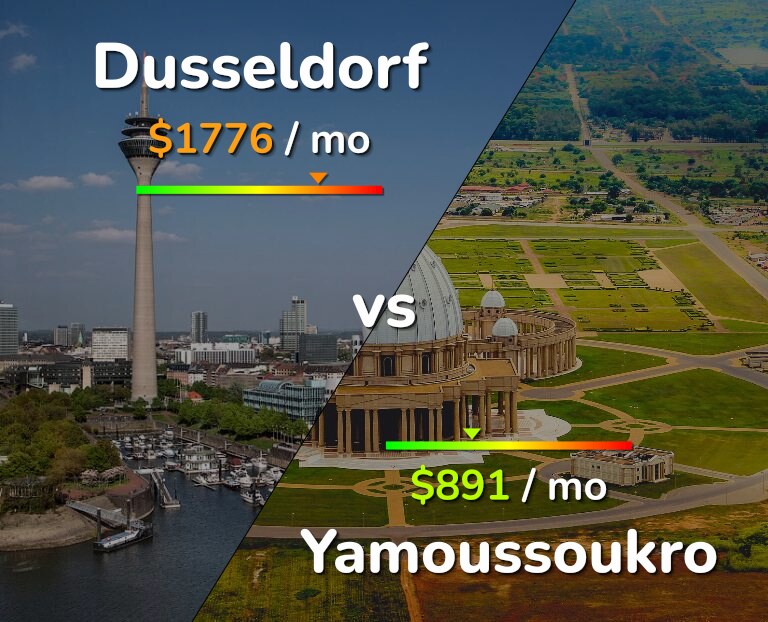 Cost of living in Dusseldorf vs Yamoussoukro infographic