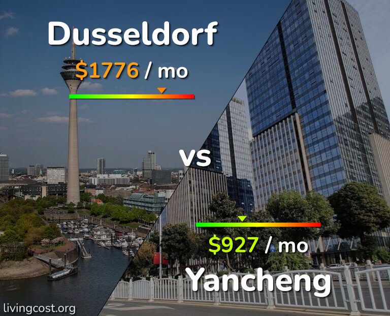 Cost of living in Dusseldorf vs Yancheng infographic