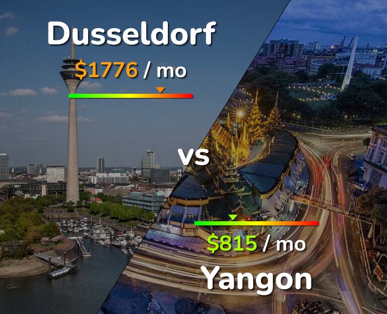Cost of living in Dusseldorf vs Yangon infographic