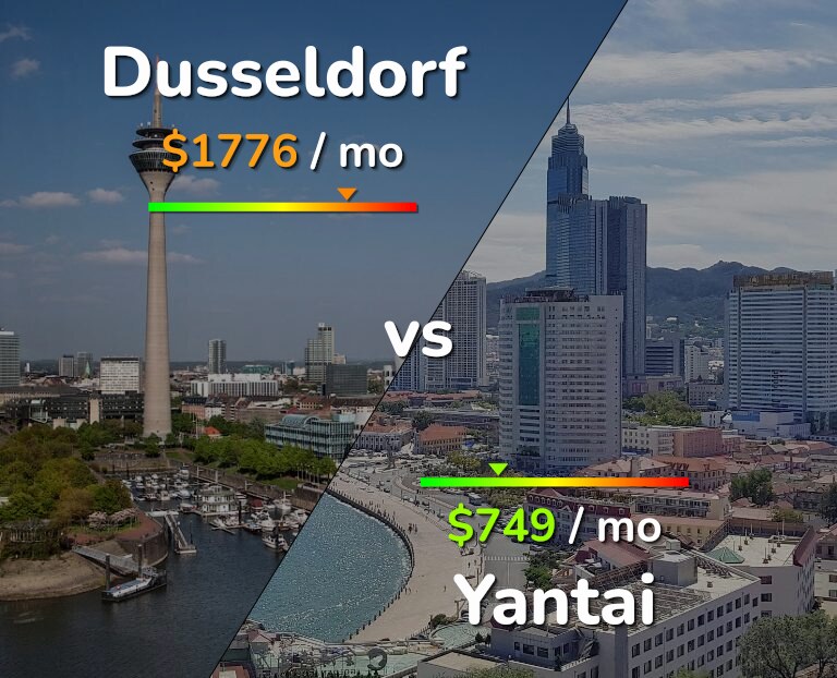 Cost of living in Dusseldorf vs Yantai infographic