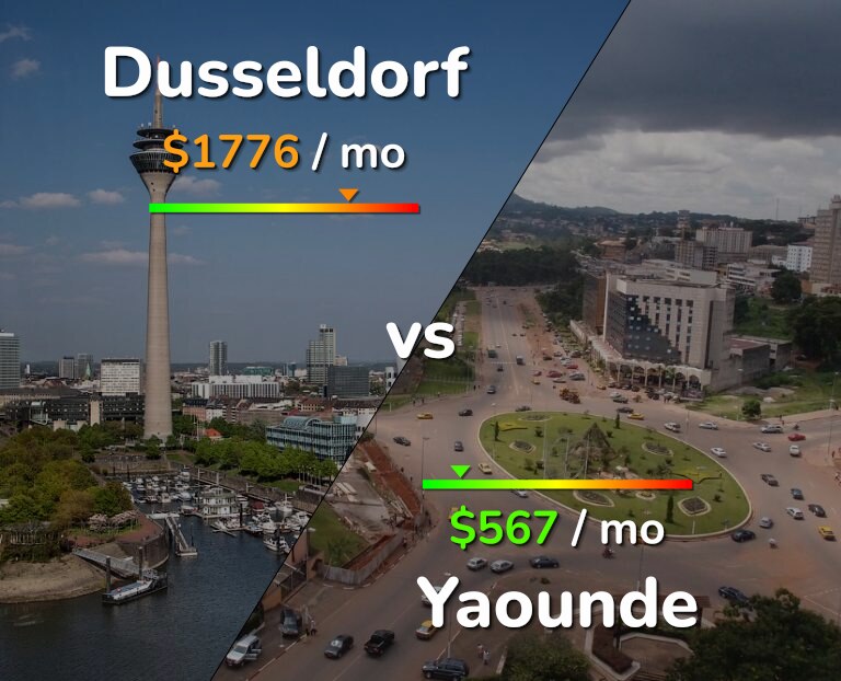 Cost of living in Dusseldorf vs Yaounde infographic