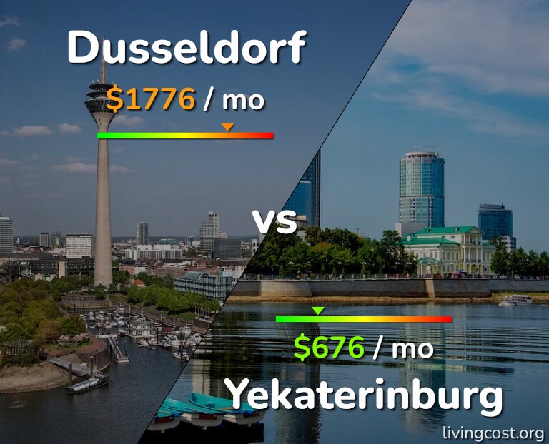Cost of living in Dusseldorf vs Yekaterinburg infographic