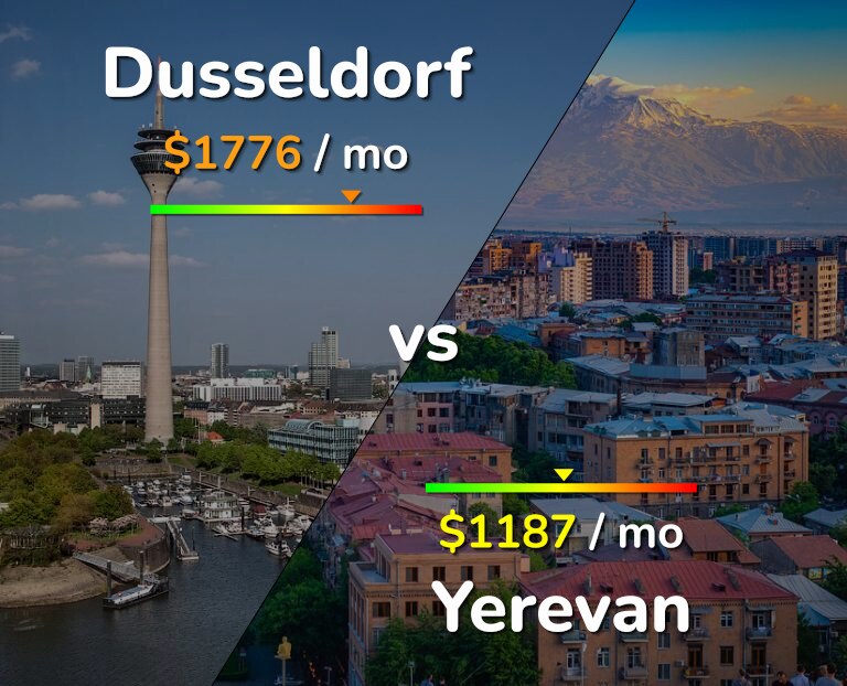 Cost of living in Dusseldorf vs Yerevan infographic