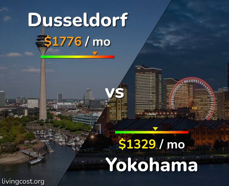 Cost of living in Dusseldorf vs Yokohama infographic