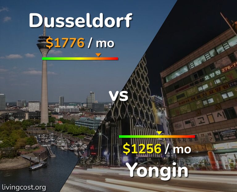 Cost of living in Dusseldorf vs Yongin infographic