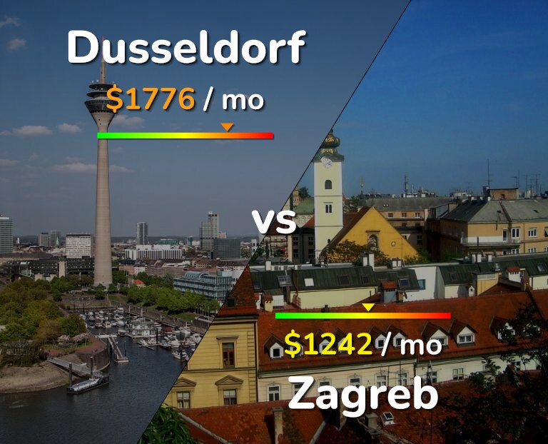 Cost of living in Dusseldorf vs Zagreb infographic