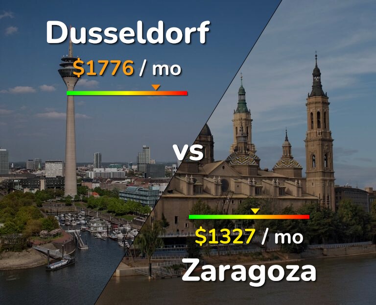 Cost of living in Dusseldorf vs Zaragoza infographic