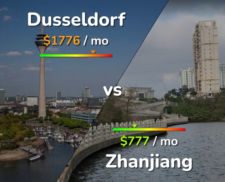Cost of living in Dusseldorf vs Zhanjiang infographic