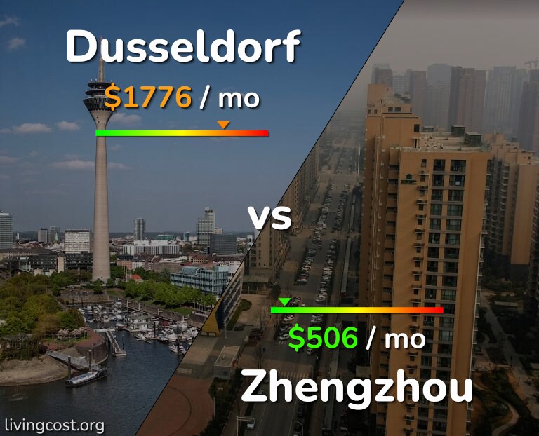 Cost of living in Dusseldorf vs Zhengzhou infographic