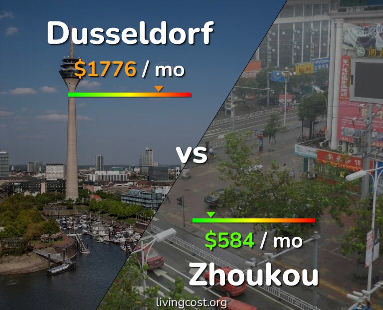 Cost of living in Dusseldorf vs Zhoukou infographic