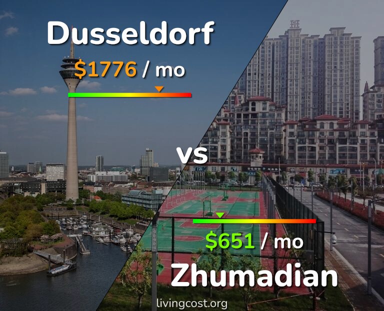 Cost of living in Dusseldorf vs Zhumadian infographic