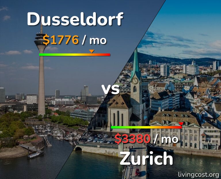 Cost of living in Dusseldorf vs Zurich infographic