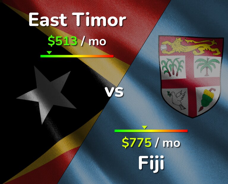 Cost of living in East Timor vs Fiji infographic