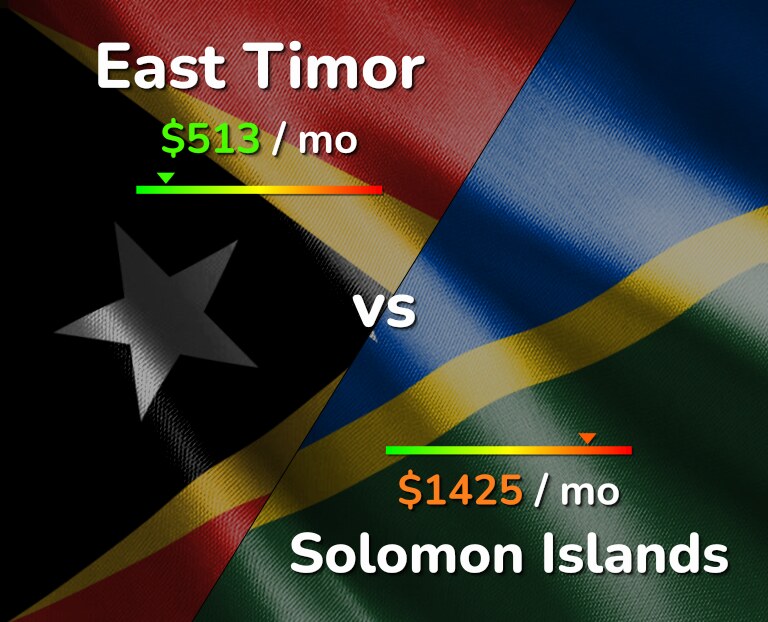 Cost of living in East Timor vs Solomon Islands infographic