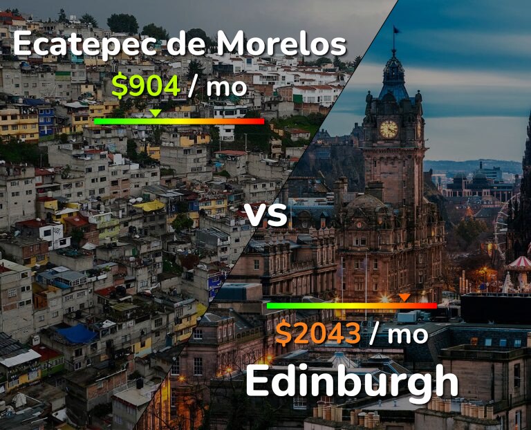 Cost of living in Ecatepec de Morelos vs Edinburgh infographic