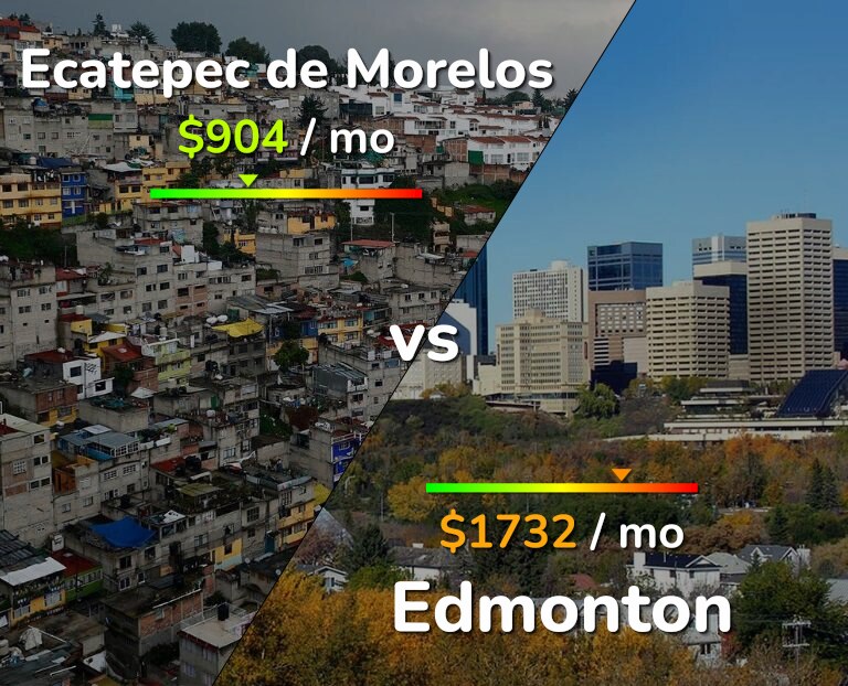 Cost of living in Ecatepec de Morelos vs Edmonton infographic