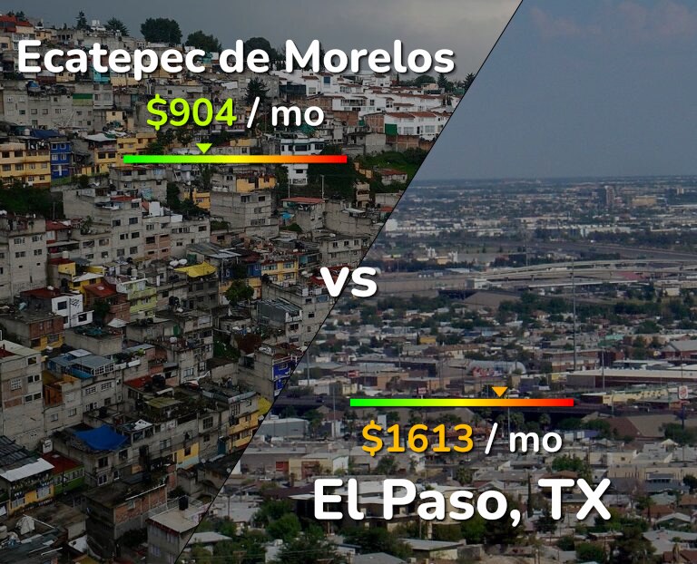 Cost of living in Ecatepec de Morelos vs El Paso infographic
