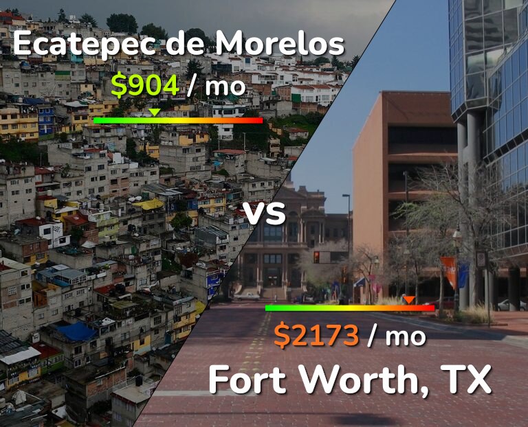 Cost of living in Ecatepec de Morelos vs Fort Worth infographic