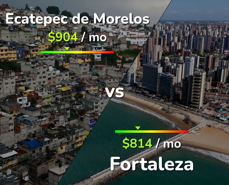 Cost of living in Ecatepec de Morelos vs Fortaleza infographic