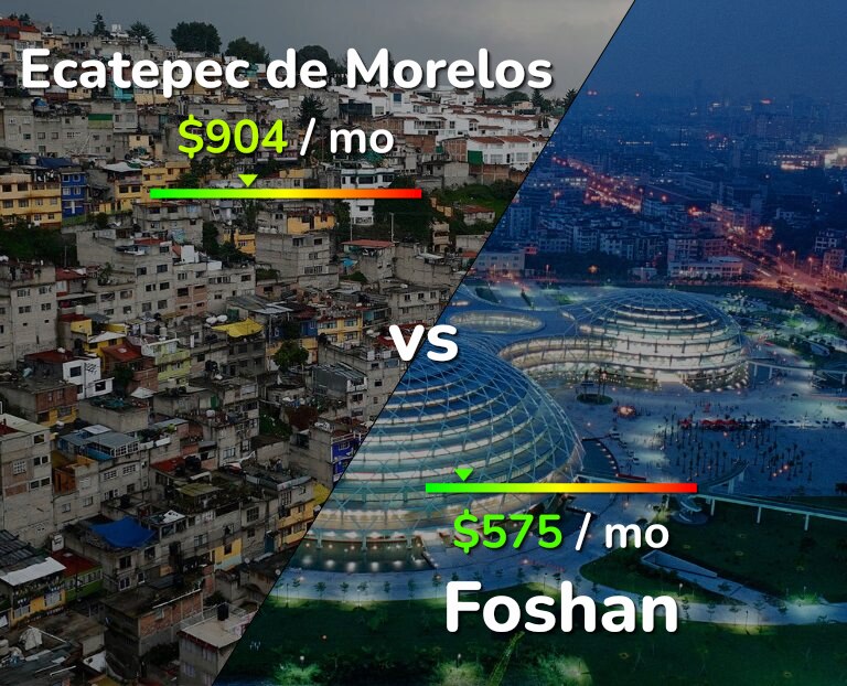 Cost of living in Ecatepec de Morelos vs Foshan infographic