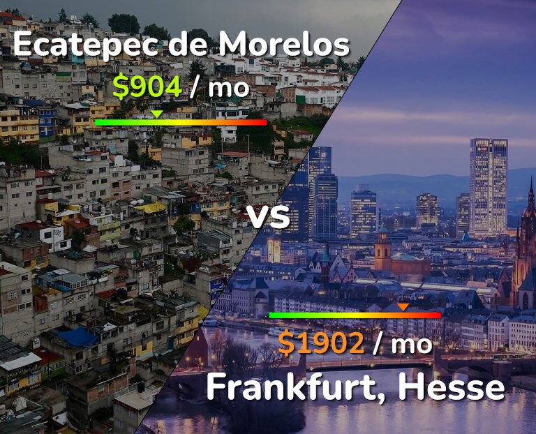 Cost of living in Ecatepec de Morelos vs Frankfurt infographic