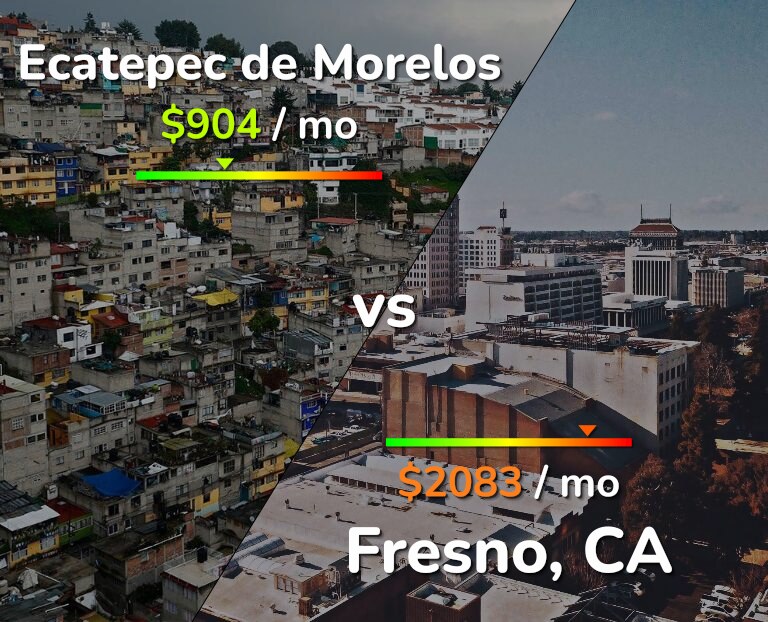 Cost of living in Ecatepec de Morelos vs Fresno infographic