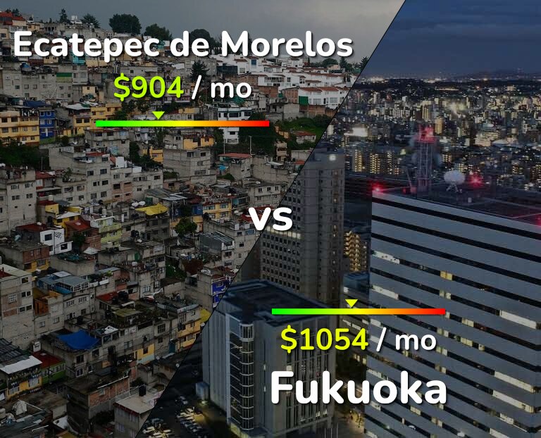 Cost of living in Ecatepec de Morelos vs Fukuoka infographic