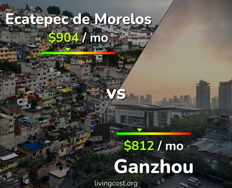 Cost of living in Ecatepec de Morelos vs Ganzhou infographic