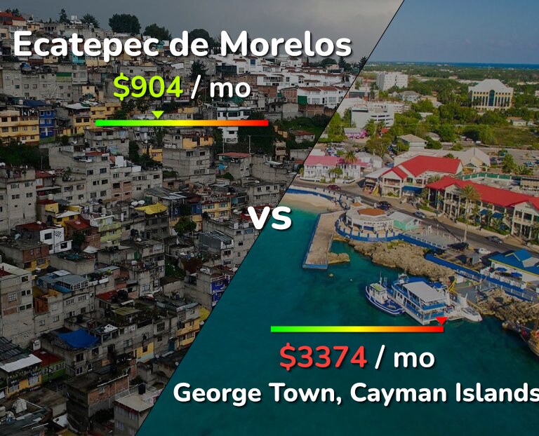 Cost of living in Ecatepec de Morelos vs George Town infographic