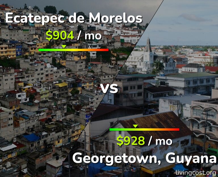 Cost of living in Ecatepec de Morelos vs Georgetown infographic