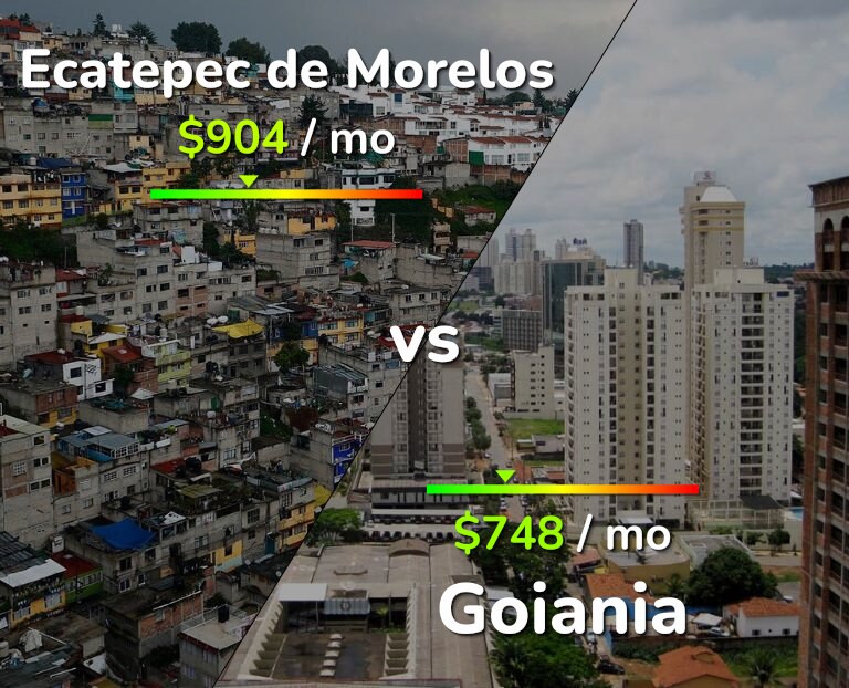 Cost of living in Ecatepec de Morelos vs Goiania infographic