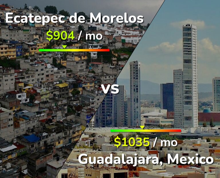 Cost of living in Ecatepec de Morelos vs Guadalajara infographic