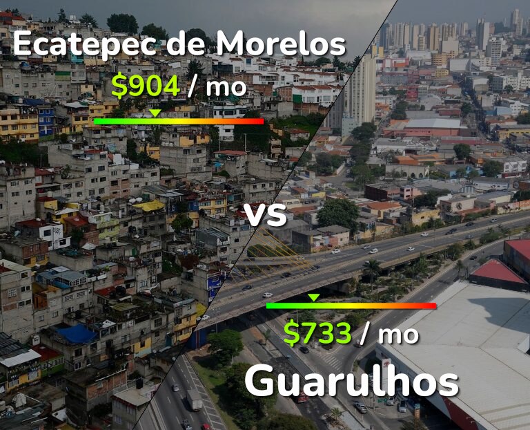 Cost of living in Ecatepec de Morelos vs Guarulhos infographic
