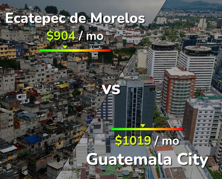 Cost of living in Ecatepec de Morelos vs Guatemala City infographic